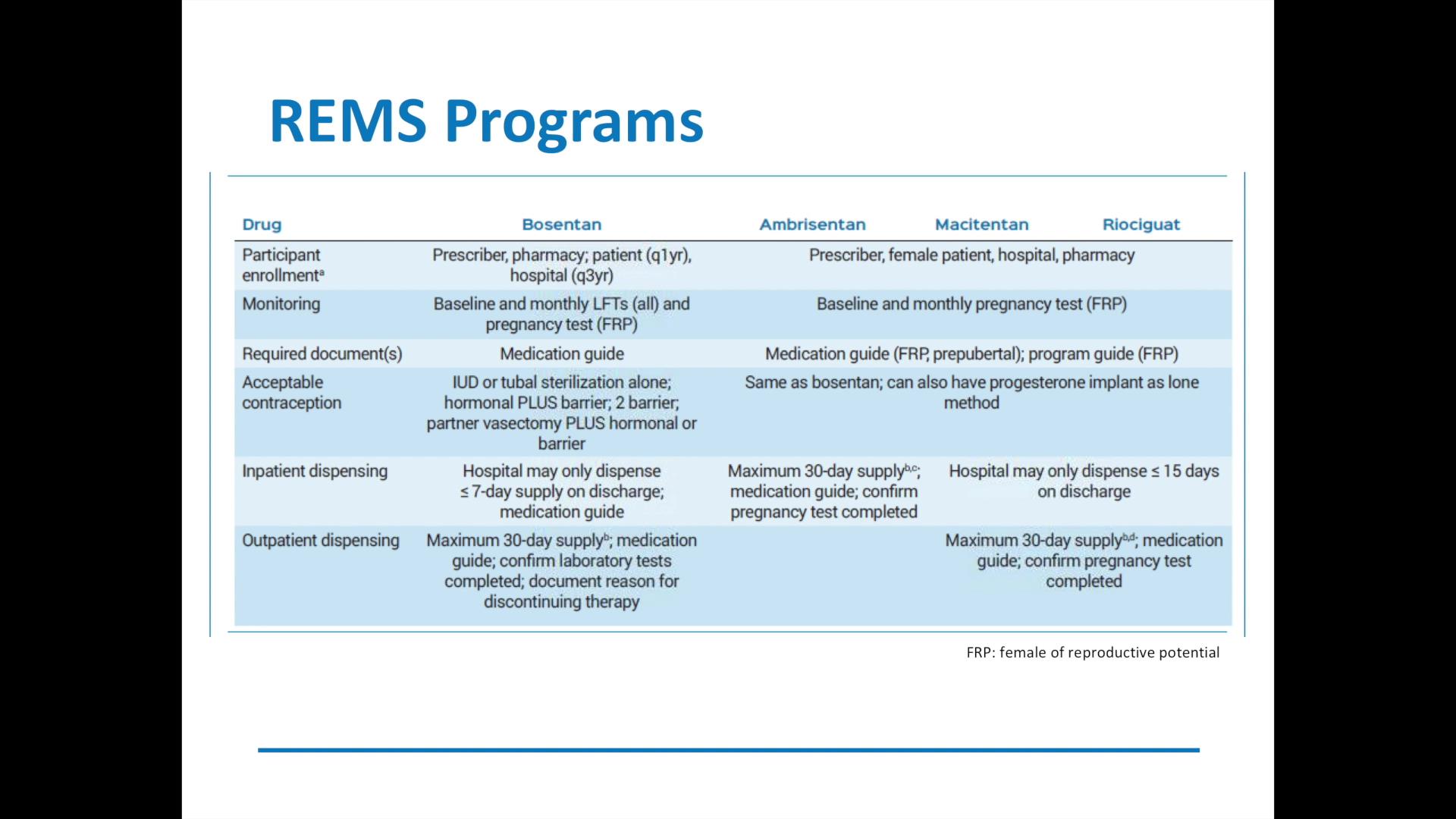 4 rems programs cost of therapy and treatment algorithm in pah